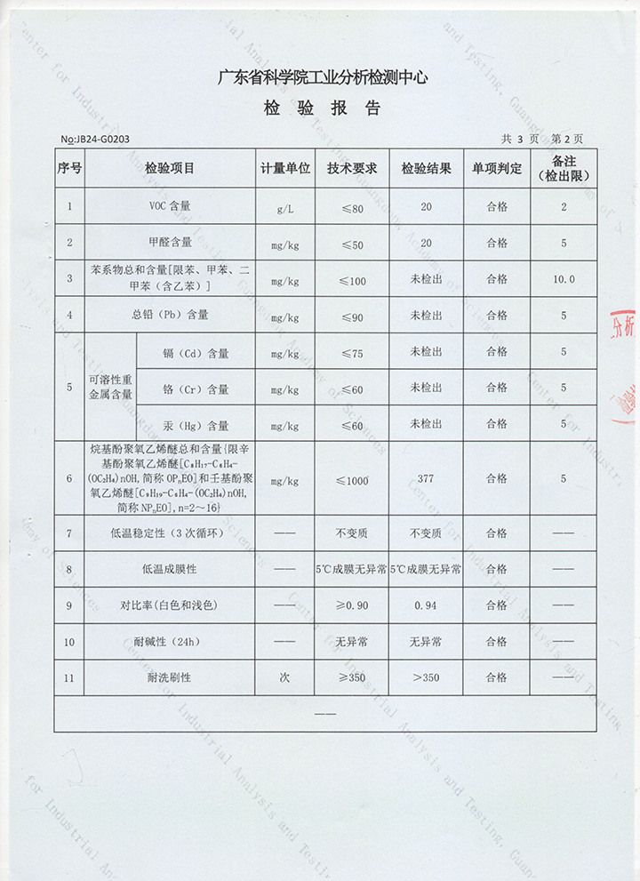 品質(zhì)三十三年如一！萬(wàn)磊產(chǎn)品2024年如常通過(guò)了市場(chǎng)監(jiān)督局的抽檢！